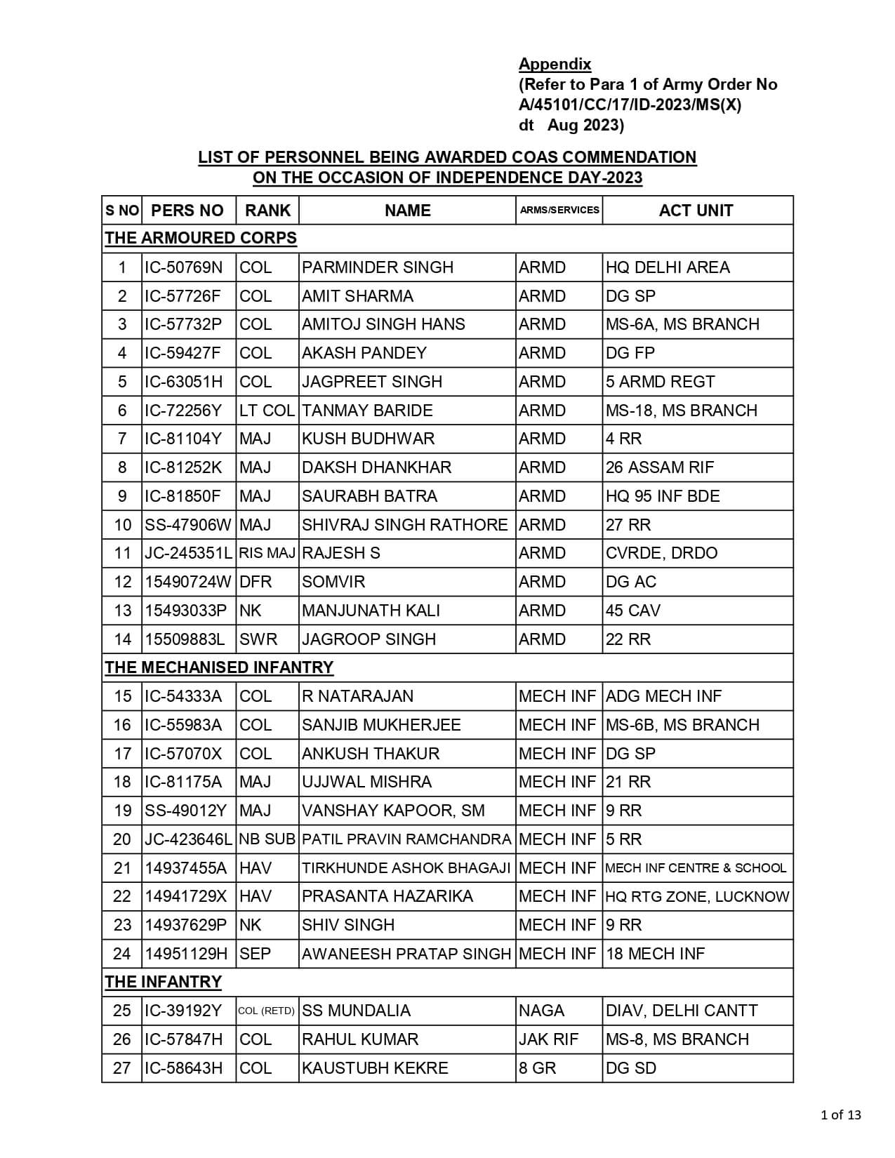 Complete List of GOC in C Commendation Card 2023