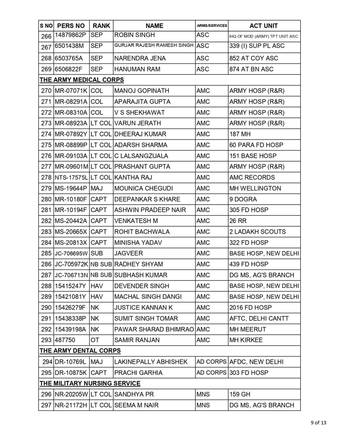 Complete List of GOC in C Commendation Card 2026 (Updated)