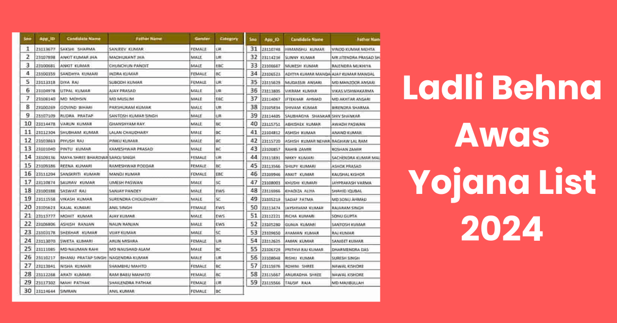 Ladli Behna Awas Yojana List 2024