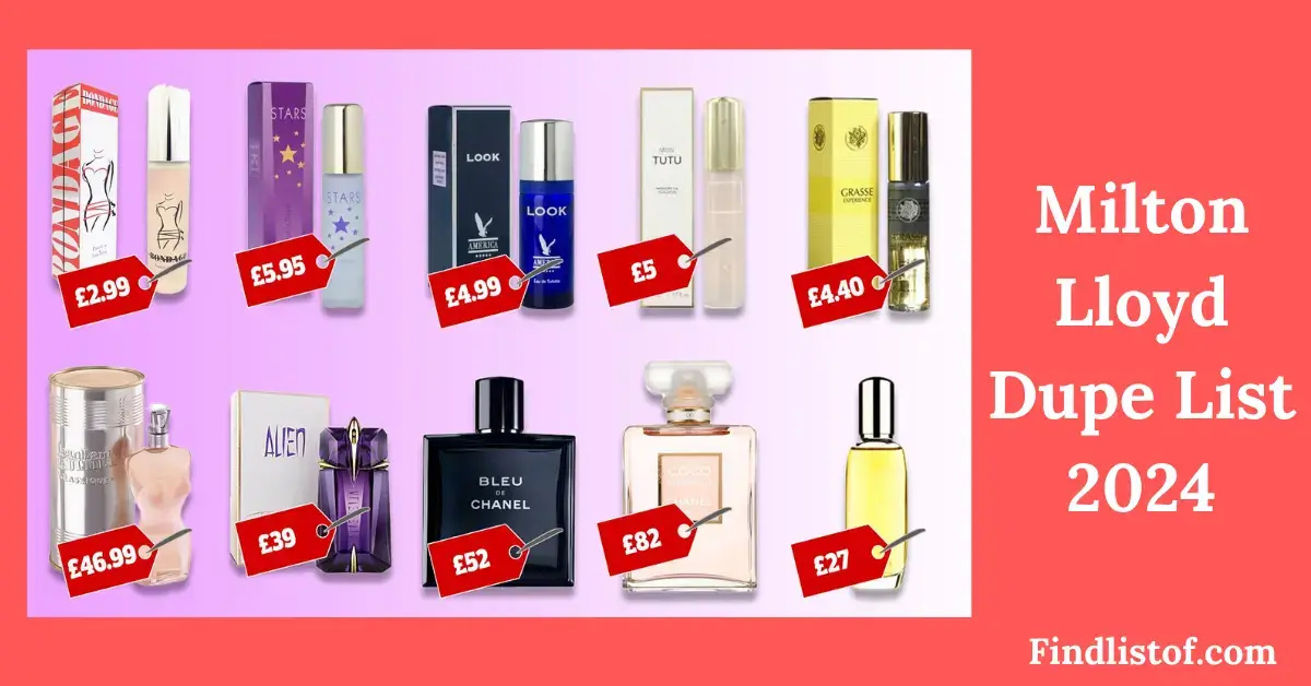 Milton Lloyd Dupe List 2024