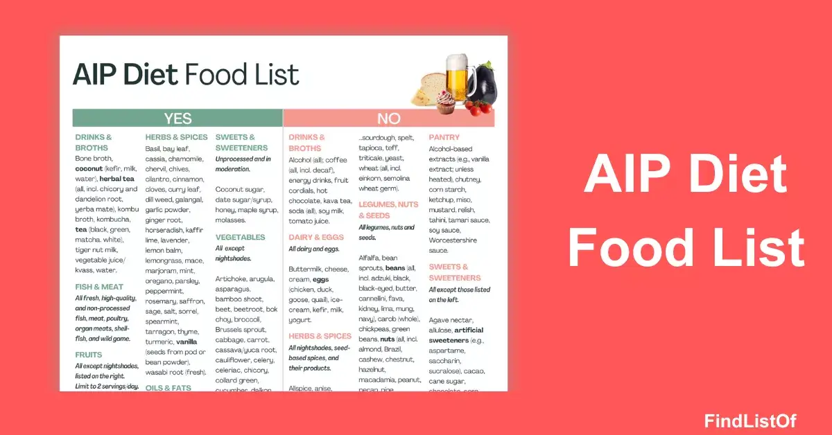 AIP Diet Food List