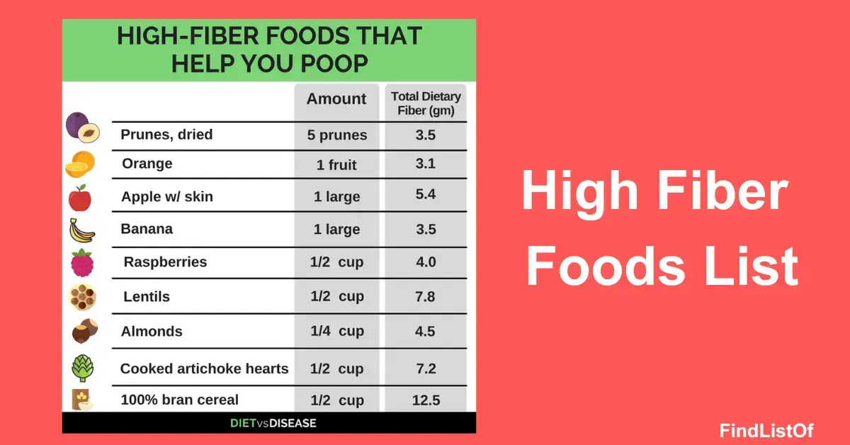 High Fiber Foods List