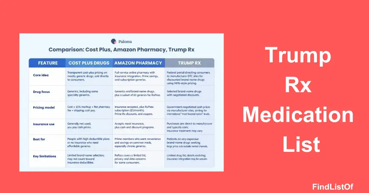 Trump Rx Medication List